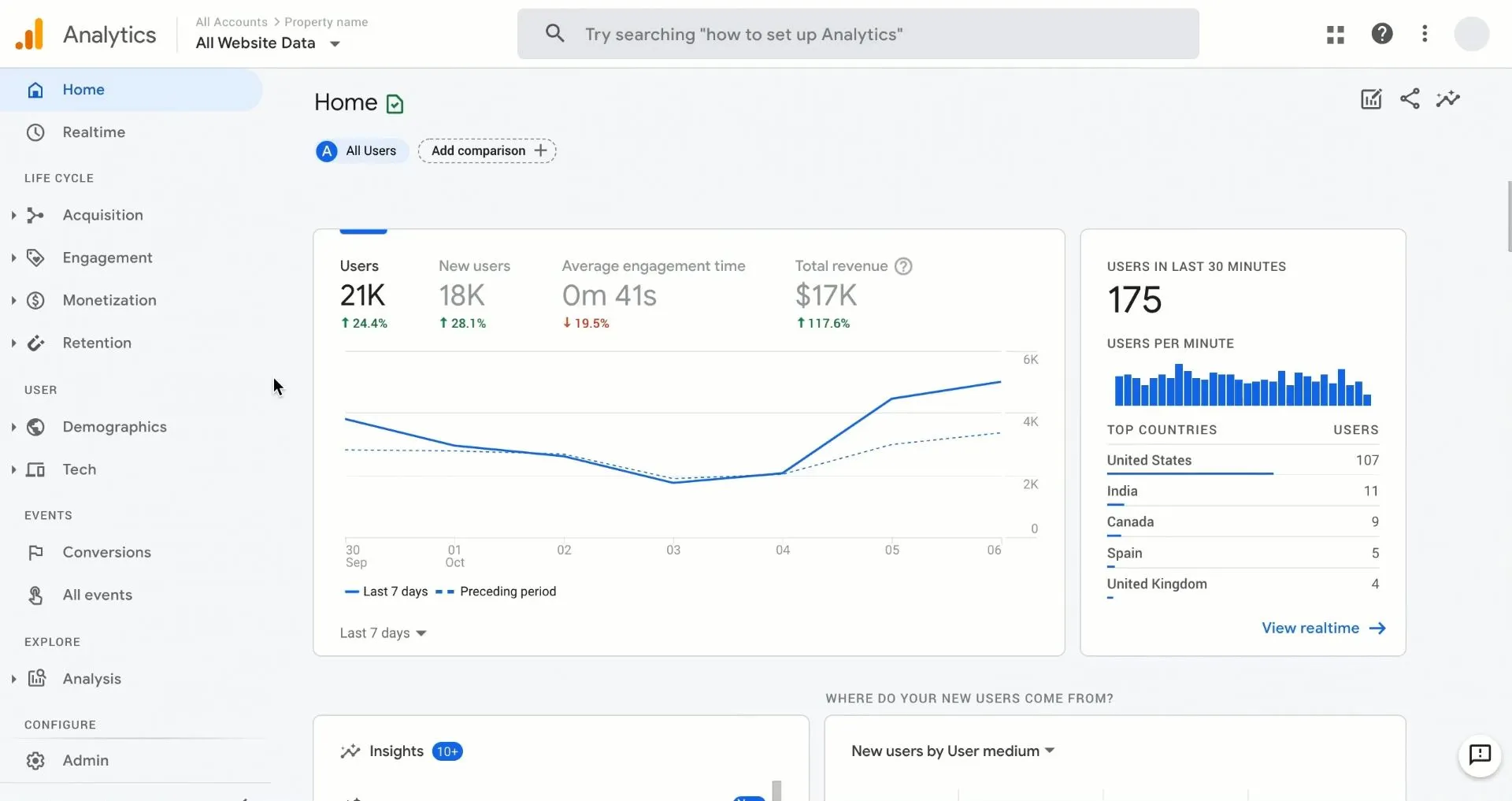 Présentation des services Web Analytics, CRO, UX et Dashboard